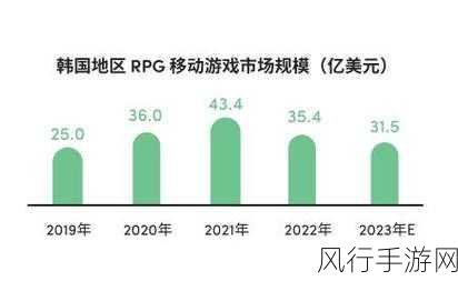 恶搞游戏风靡市场，手游公司笑迎财经新机遇