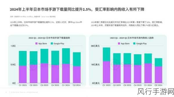 白间美瑠魅力引爆，手游市场女性用户消费力洞察