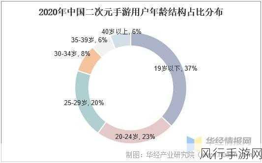 黑暗侵袭活动引爆市场，手游公司财报亮点与数据深度剖析