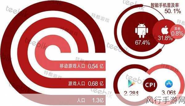 人体工厂风靡市场，揭秘健康科普手游的财经新蓝海