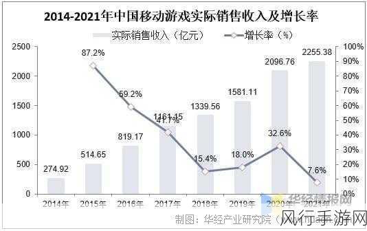 魔导英雄传新活动引爆市场，手游公司财报亮点纷呈