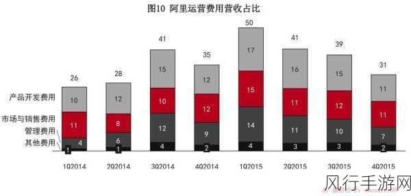 童话物语新动向，活动盛宴与财报亮点齐飞