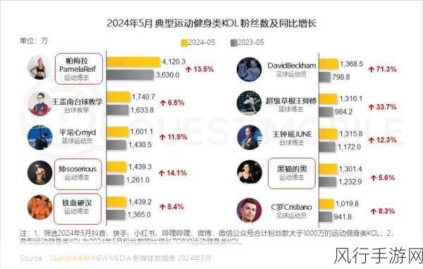 颜值经济下的手游市场，妆容背后的消费潜力与数据洞察