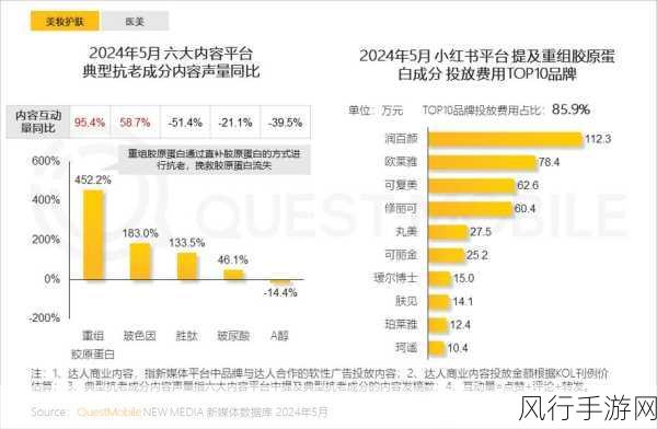 颜值经济下的手游市场，妆容背后的消费潜力与数据洞察