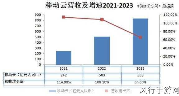 网易农场新活动引爆玩家热情，财报数据再创新高