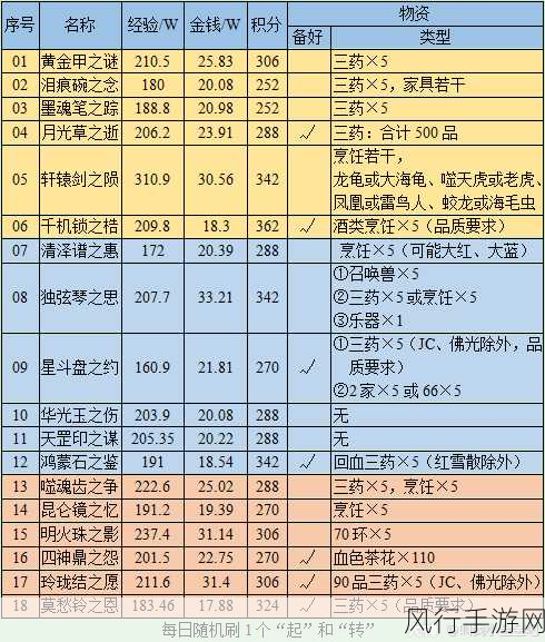 梦幻西游神器任务全攻略，解锁游戏大神之路