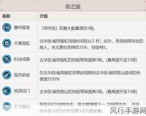 原神中行秋命座抽取指南，深度解析进阶策略与价值