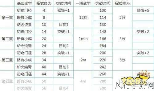 烟雨江湖兵器升级秘籍，突破战力极限指南