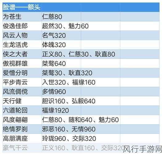 一梦江湖，命格重置攻略与可改性探讨