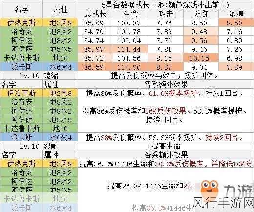 石器时代 M，穿山甲系宠物加点秘籍，打造攻防无敌存在