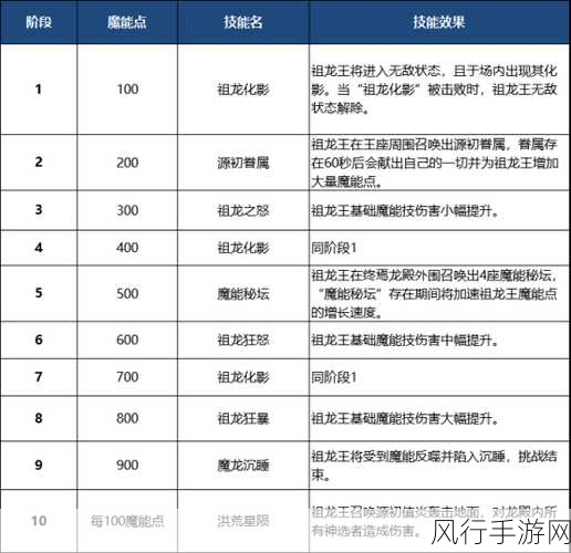 探索 DNF 未知之森活动，入口地址与精彩玩法全解析