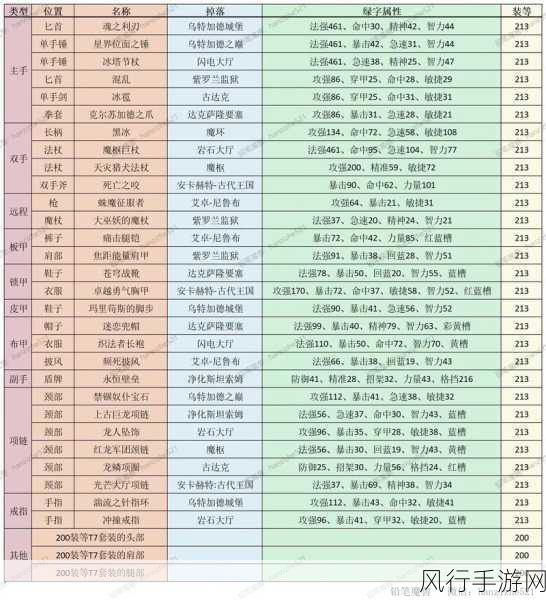 风色幻想 3掉落物品全解析，探索神秘宝藏之旅