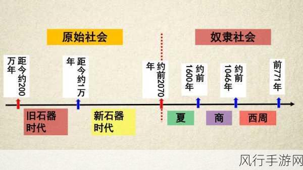 从历史名人到蚂蚁庄园绩效，探寻绩效考核制度的起源