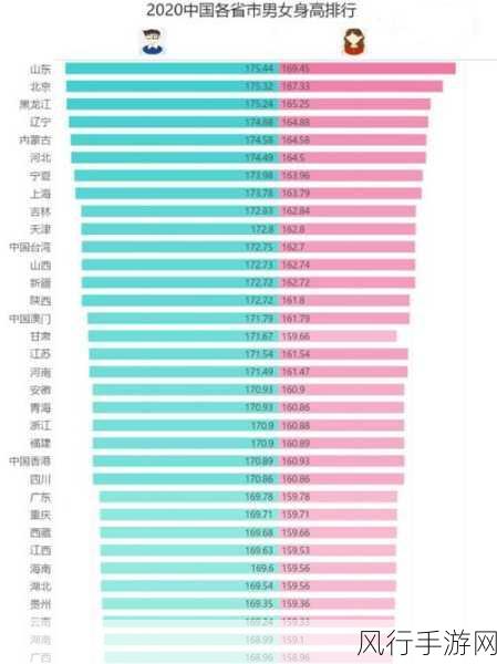 探究人的身高变化之谜，蚂蚁庄园 10.29 早知道