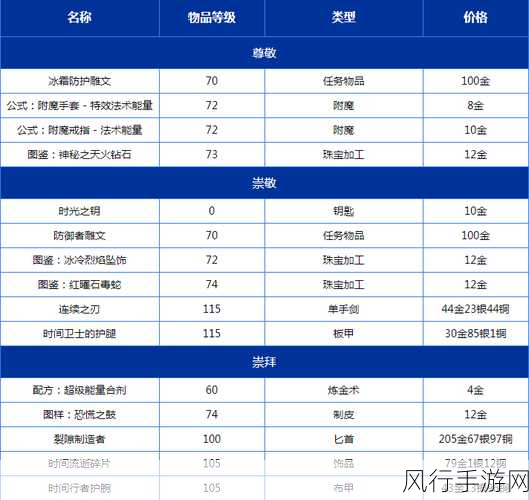 魔兽世界 WLK 战歌氏族声望速刷指南，轻松提升声望的秘诀