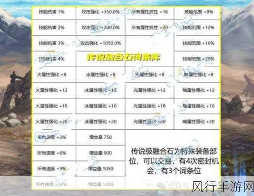 DNF 雾神小游戏答案全揭秘，最新完整一览