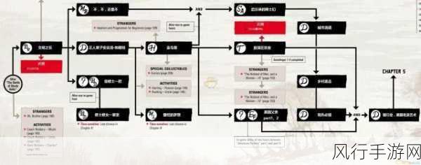 全面探索武装突袭 2，详尽攻略秘籍大揭秘