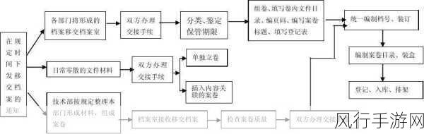 秘密档案 3 全流程详细图文攻略 助你畅游神秘世界