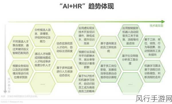 1 月 1 日新发现，探索专门向 AI 提问的神秘职业