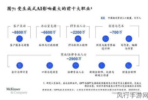 1 月 1 日新发现，探索专门向 AI 提问的神秘职业