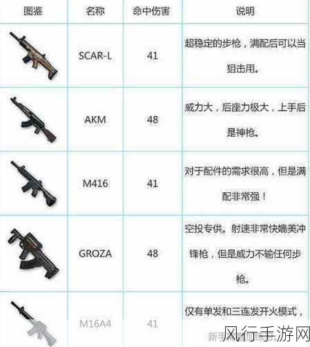 2024 年 PUBG 枪械巅峰对决，吃鸡武器强度全解析