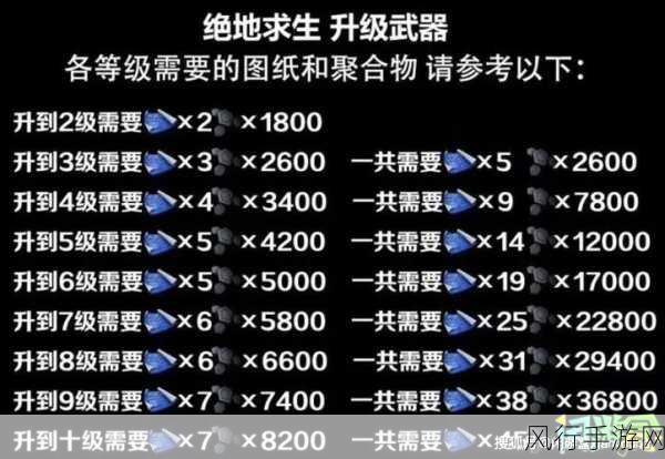 2024 年 PUBG 枪械巅峰对决，吃鸡武器强度全解析