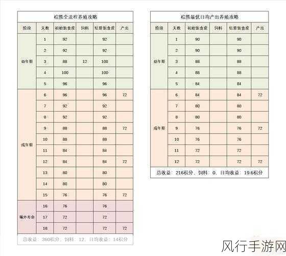 梦幻西游手游，超级灵龙获取攻略与财经分析