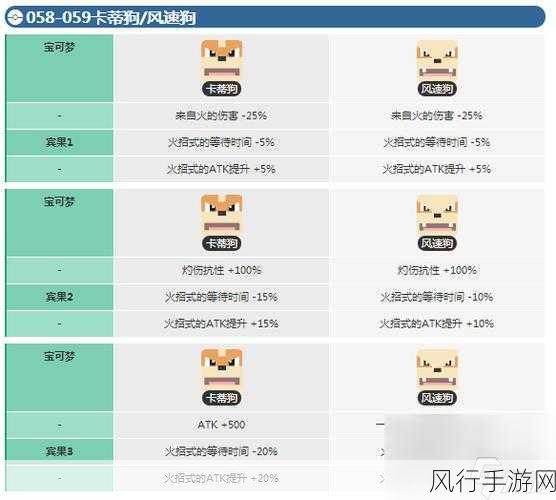 宝可梦大探险，进化表全解析与财经数据透视