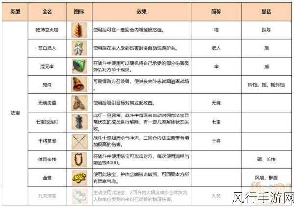 梦幻新诛仙，青云门法宝与宝石搭配策略解析