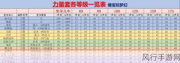 梦幻西游套装性价比大揭秘，魔力、体质、耐力谁领风骚？