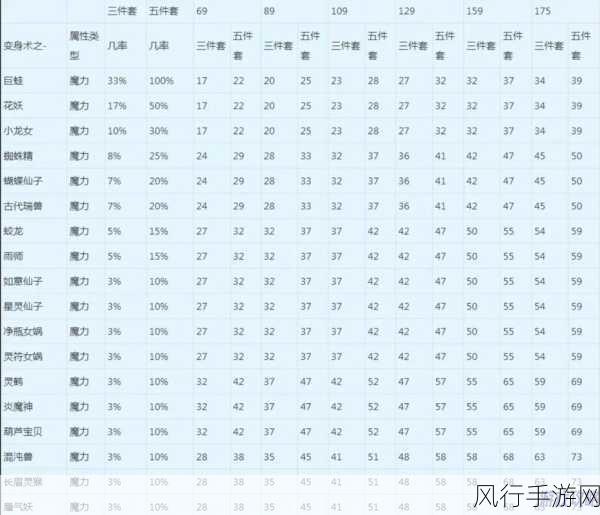 梦幻西游套装性价比大揭秘，魔力、体质、耐力谁领风骚？