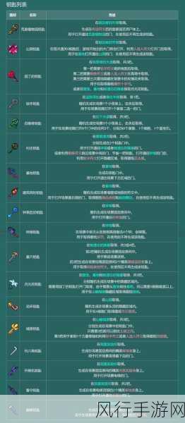 深度解析重生细胞探险家符文的用途与攻略指南