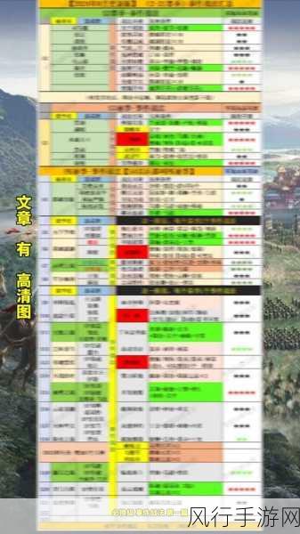 三国志战略版，战法点获取策略与财经数据分析