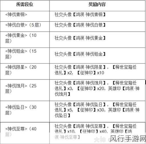 剑与远征异界迷宫，丰厚奖励全解析