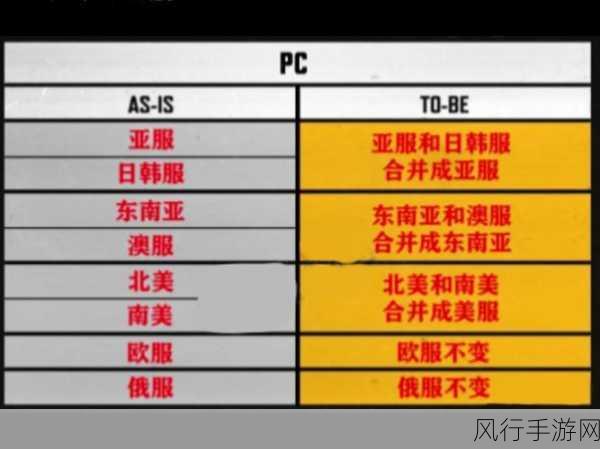 一梦江湖服务器合并规则深度解析