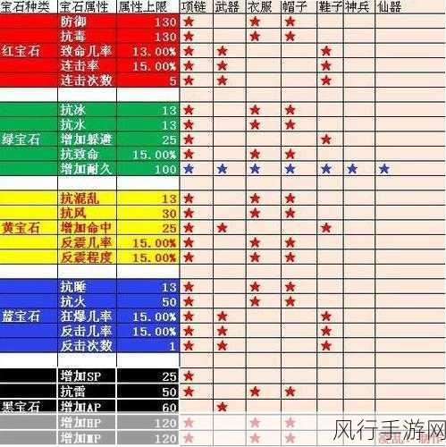 大话西游宝石交易指南，解锁宝石获取新渠道