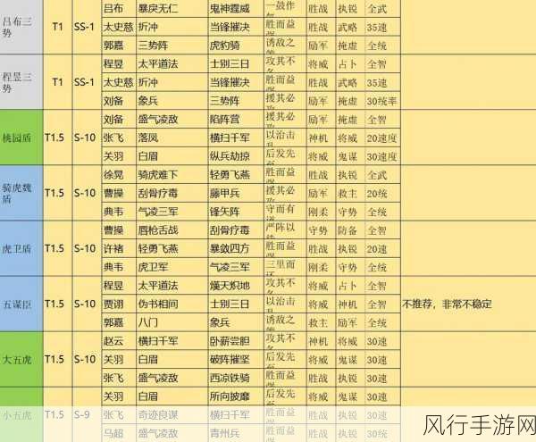 三国志战略版S3赛季，新兵种兑换策略与强力进阶兵种解析