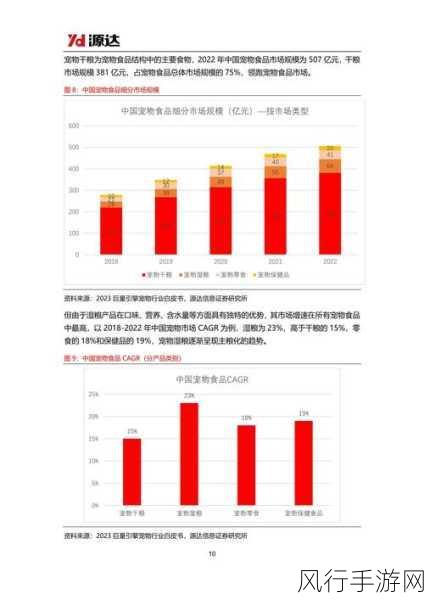 我的勇者奥义位宠物市场分析报告