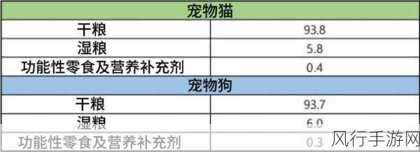 我的勇者奥义位宠物市场分析报告