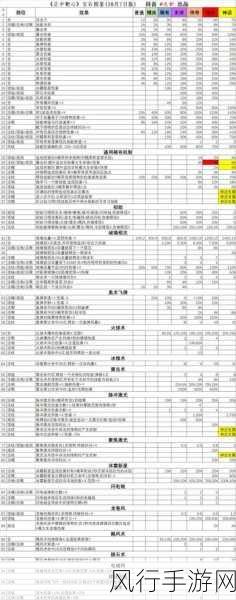 重生细胞变异种类全解析，2023变异图鉴财经透视