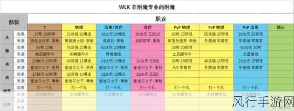 魔兽世界 WLK，头部附魔声望需求全解析