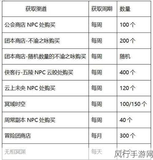 DNF时间引导石兑换攻略，解锁高效获取途径