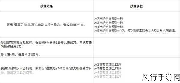 阴阳师手游奴良陆生碎片获取策略全解析