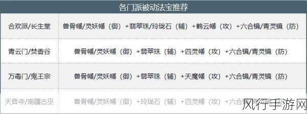 梦幻新诛仙青云门法宝搭配策略解析
