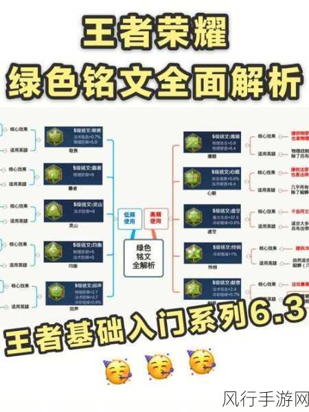 王者荣耀 2024 新版赵云最强出装与铭文全解析