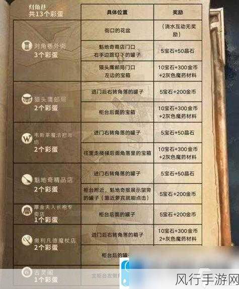 哈利波特魔法觉醒，禁林线索获取策略与财经影响