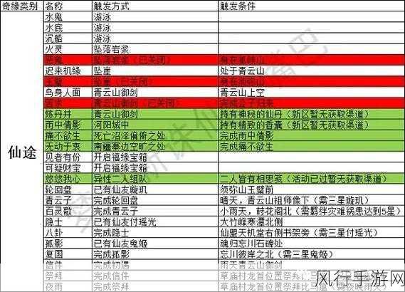 梦幻新诛仙奇遇触发攻略，解锁财富与乐趣的密钥