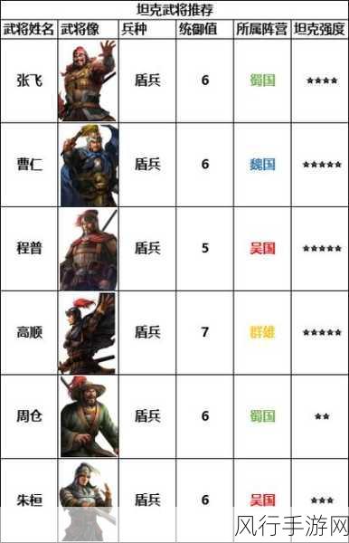 三国志战棋版武将排行揭晓，强势武将引领战场潮流