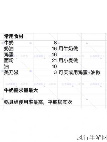 哆啦A梦牧场物语 2 修改器的使用全攻略及分享