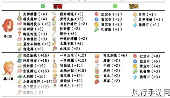 波西亚时光，超级芯片组获取攻略与财经分析